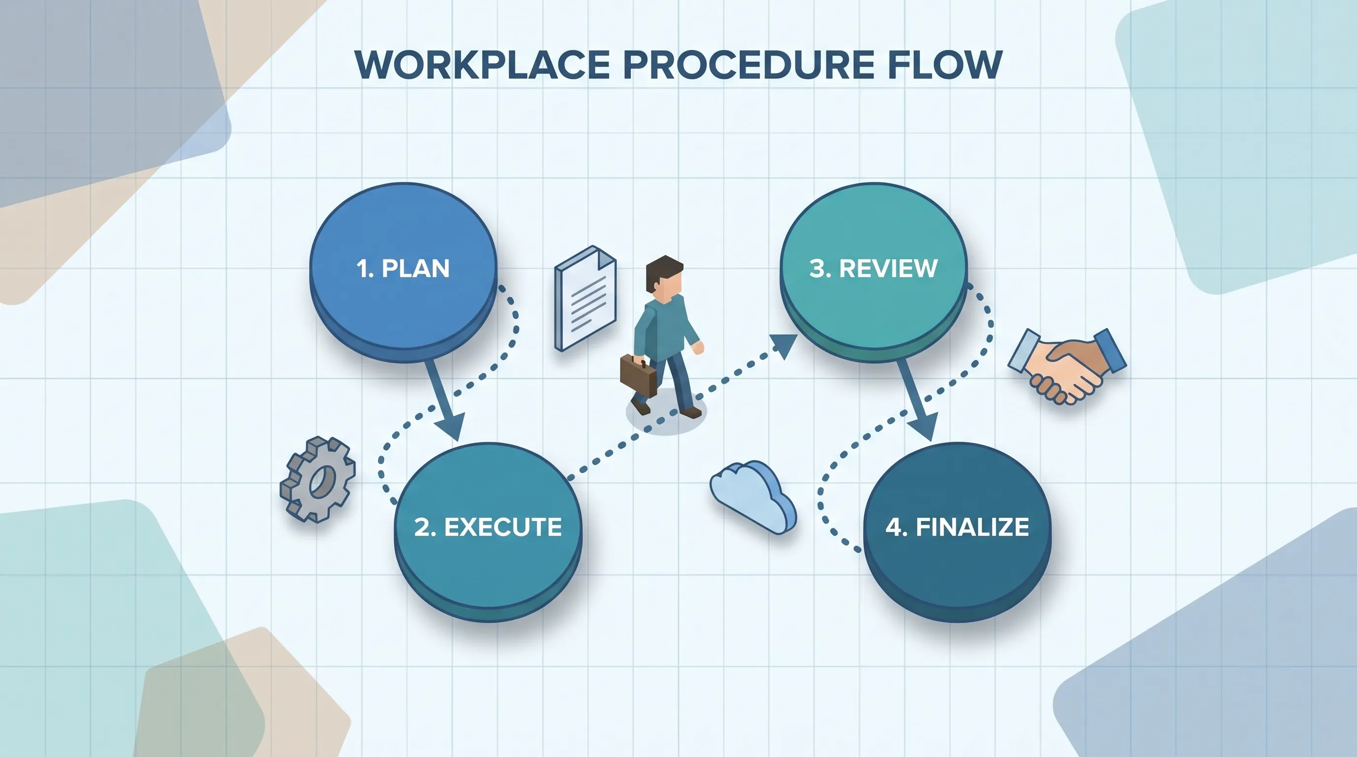 Operator work procedure training animation